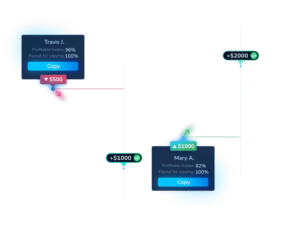 social trading